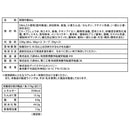 メギド72 メギラーメン 醤油味